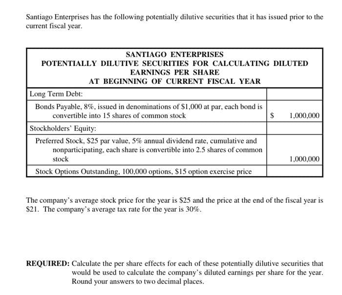 Santiago Enterprises has the following potentially dilutive securities that it has issued prior to the
current fiscal year.
SANTIAGO ENTERPRISES
POTENTIALLY DILUTIVE SECURITIES FOR CALCULATING DILUTED
EARNINGS PER SHARE
AT BEGINNING OF CURRENT FISCAL YEAR
Long Term Debt:
Bonds Payable, 8%, issued in denominations of $1,000 at par, each bond is
convertible into 15 shares of common stock
1,000,000
Stockholders' Equity:
Preferred Stock, $25 par value, 5% annual dividend rate, cumulative and
nonparticipating, each share is convertible into 2.5 shares of common
stock
1,000,000
Stock Options Outstanding, 100,000 options, $15 option exercise price
The company's average stock price for the year is $25 and the price at the end of the fiscal year is
$21. The company's average tax rate for the year is 30%.
REQUIRED: Calculate the per share effects for each of these potentially dilutive securities that
would be used to calculate the company's diluted earnings per share for the year.
Round your answers to two decimal places.
