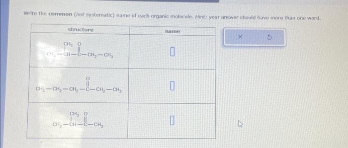 Write the common (not systematic) name of each organic molecule. Hint: your answer should have more than one word.
structure
CH O
CH₂-CH-C-CH₂-CH₂
i-CH₂-CH₂
CH₂ CH₂-CH₂-C-CH₂-CH₂
CH, O
CH₂-CH-C-CH₂
name
0
0
0
X