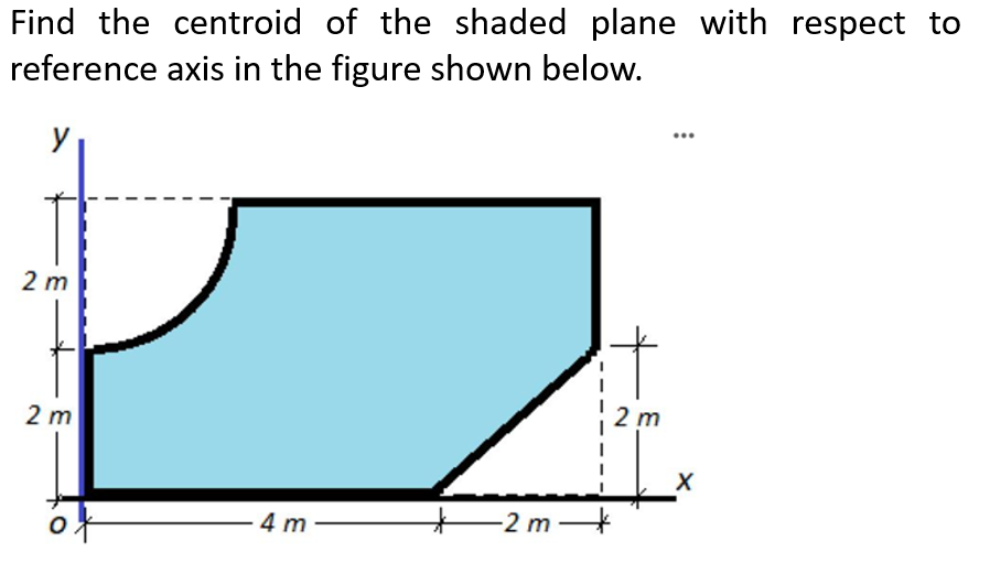 Find the centroid of the shaded plane with respect to
axis in the figure shown below.
reference
2 m
m
-4 m-
+ 2m +
2 m
X