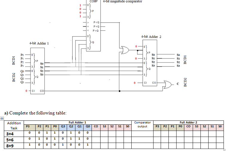 COMP
4-bit magnitude comparator
P<Q
P=Q
P>Q
4-bit Adder 2
4-bit Adder 1
Po
So
So
3
S:
3
co
CI
co
a) Complete the following table:
Addition
Full Adder 1
Comparator
Full Adder 2
Task
P3
P2
P1
PO | Q3 Q2
Q1
Q0
co
S3
S2
s1
SO
output
P3
P2
P1
PO
co
S3
S2
s1
SO
1
1
1
3+4
1
1
1
5+6
1
8+9
BCD2
BCD1
lo
lo
lo
o lo
lo
BCD2
BCD1
