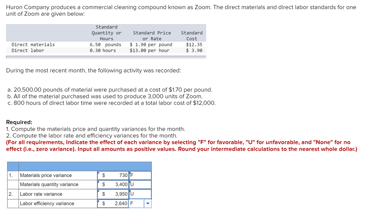 Huron Company produces a commercial cleaning compound known as Zoom. The direct materials and direct labor standards for one
unit of Zoom are given below:
Standard
Quantity or
Standard Price
Standard
Hours
or Rate
Cost
$ 1.90 per pound
$13.00 per hour
6.50 pounds
$12.35
$ 3.90
Direct materials
Direct labor
0.30 hours
During the most recent month, the following activity was recorded:
a. 20,500.00 pounds of material were purchased at a cost of $1.70 per pound.
b. All of the material purchased was used to produce 3,000 units of Zoom.
c. 800 hours of direct labor time were recorded at a total labor cost of $12,000.
Required:
1. Compute the materials price and quantity variances for the month.
2. Compute the labor rate and efficiency variances for the month.
(For all requirements, Indicate the effect of each variance by selecting "F" for favorable, "U" for unfavorable, and "None" for no
effect (i.e., zero variance). Input all amounts as positive values. Round your intermediate calculations to the nearest whole dollar.)
1.
Materials price variance
2$
730 F
Materials quantity variance
3,400 U
2.
Labor rate variance
3,950 U
Labor efficiency variance
2$
2,640 F
%24
