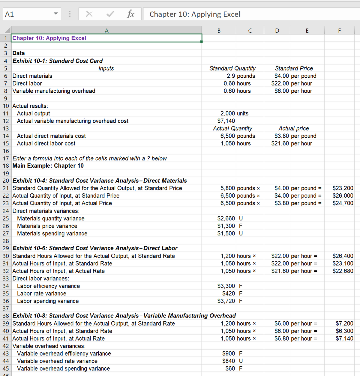 A1
fx
Chapter 10: Applying Excel
A
В
C
E
F
1 Chapter 10: Applying Excel
2
3 Data
4 Exhibit 10-1: Standard Cost Card
Iпрuts
Standard Quantity
2.9 pounds
Standard Price
6 Direct materials
7 Direct labor
8 Variable manufacturing overhead
$4.00 per pound
$22.00 per hour
$6.00 per hour
0.60 hours
0.60 hours
9.
10 Actual results:
Actual output
11
2,000 units
$7,140
Actual Quantity
6,500 pounds
12
Actual variable manufacturing overhead cost
Actual price
$3.80 per pound
$21.60 per hour
13
14
Actual direct materials cost
15
Actual direct labor cost
1,050 hours
16
17 Enter a formula into each of the cells marked with a ? below
18 Main Example: Chapter 10
19
20 Exhibit 10-4: Standard Cost Variance Analysis- Direct Materials
21 Standard Quantity Allowed for the Actual Output, at Standard Price
22 Actual Quantity of Input, at Standard Price
23 Actual Quantity of Input, at Actual Price
5,800 pounds x
6,500 pounds x
6,500 pounds x
$4.00 per pound =
$4.00 per pound =
$3.80 per pound =
$23,200
$26,000
$24,700
24 Direct materials variances:
Materials quantity variance
Materials price variance
Materials spending variance
$2,660 U
$1,300 F
$1,500 U
25
26
27
28
29 Exhibit 10-6: Standard Cost Variance Analysis-Direct Labor
30 Standard Hours Allowed for the Actual Output, at Standard Rate
31 Actual Hours of Input, at Standard Rate
32 Actual Hours of Input, at Actual Rate
$22.00 per hour =
$22.00 per hour =
$21.60 per hour =
$26,400
$23,100
$22,680
1,200 hours x
1,050 hours x
1,050 hours x
33 Direct labor variances:
Labor efficiency variance
Labor rate variance
$3,300 F
$420 F
$3,720 F
34
35
36
Labor spending variance
37
38 Exhibit 10-8: Standard Cost Variance Analysis-Variable Manufacturing Overhead
39 Standard Hours Allowed for the Actual Output, at Standard Rate
40 Actual Hours of Input, at Standard Rate
41 Actual Hours of Input, at Actual Rate
42 Variable overhead variances:
1,200 hours x
1,050 hours x
1,050 hours x
$6.00 per hour =
$6.00 per hour =
$6.80 per hour =
$7,200
$6,300
$7,140
$900 F
$840 U
$60 F
43
Variable overhead efficiency variance
44
Variable overhead rate variance
45
Variable overhead spending variance
