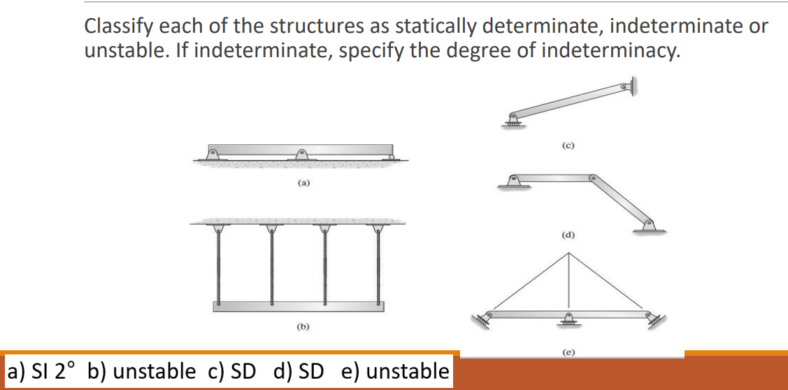 Classify each of the structures as statically determinate, indeterminate or
unstable. If indeterminate, specify the degree of indeterminacy.
(c)
(а)
(d)
(b)
(e)
a) SI 2° b) unstable c) SD d) SD e) unstable
