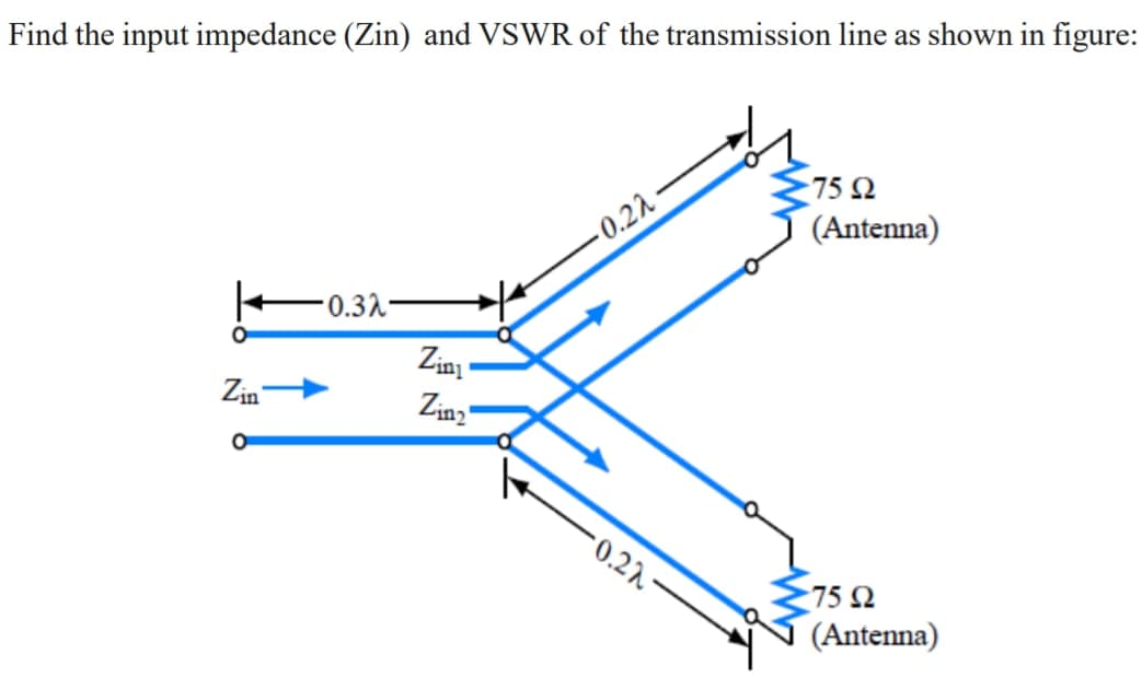Find the input impedance (Zin) and VSWR of the transmission line as shown in figure:
75 Q
(Antenna)
- 0.22
-0.32-
Zinj
Zinz
Zin
- 0.22-
75 Ω
(Antenna)

