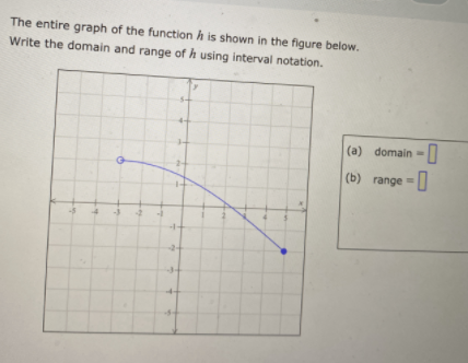 The entire graph of the function h is shown in the figure below.
Write the domain and range of h using interval notation.
(a) domain =I
(b) range =|
