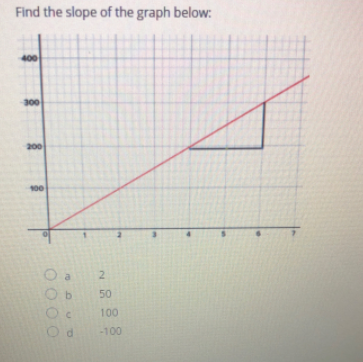 Find the slope of the graph below:
400
300
200
100
a
50
100
-100
2.
