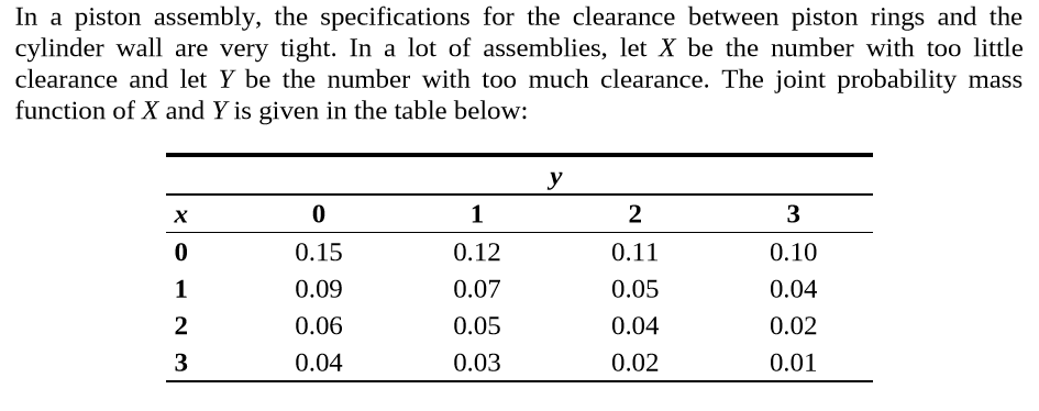 In a piston assembly, the specifications for the clearance between piston rings and the
cylinder wall are very tight. In a lot of assemblies, let X be the number with too little
clearance and let Y be the number with too much clearance. The joint probability mass
function of X and Y is given in the table below:
У
х
0.15
0.12
0.11
0.10
0.09
0.07
0.05
0.04
2
0.06
0.05
0.04
0.02
0.02
3
0.04
0.03
0.01
