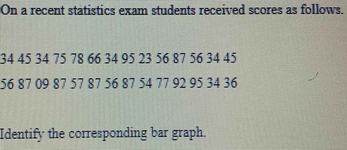 On a recent statistics exam students received scores as follows.
34 45 34 75 78 66 34 95 23 56 87 56 34 45
56 87 09 87 57 87 56 87 54 77 92 95 34 36
Identify the corresponding bar graph.