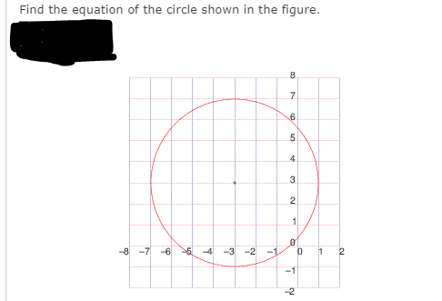 Find the equation of the circle shown in the figure.
.7
5.
4.
3.
2
1
-8 -7 -6 6 -4 -3 -2
-1
1
2
-1
-2
