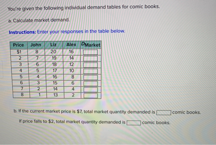 a. Calculate market demand.
Instructions: Enter your responses in the table below.
Alex DMarket
16
14
Price
John
Liz
$1
8.
20
19
18
12
17
16
15
14
13
10
4
3
8.
b. If the current market price is $7, total market quantity demanded is
|comic books.
co N6 5
lco
234 n6
