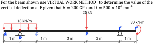 For the beam shown use VIRTUAL WORK METHOD to determine the value of the
vertical deflection at F given that E =
200 GPa and I = 500 × 106 mm*.
25 kN
18 kN/m
30 kN-m
1 m
1m
3 m
2 m
1 m
