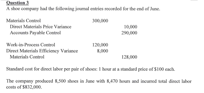 Question 3
A shoe company had the following journal entries recorded for the end of June.
Materials Control
300,000
Direct Materials Price Variance
10,000
Accounts Payable Control
290,000
Work-in-Process Control
120,000
8,000
Direct Materials Efficiency Variance
Materials Control
128,000
Standard cost for direct labor per pair of shoes: 1 hour at a standard price of $100 each.
The company produced 8,500 shoes in June with 8,470 hours and incurred total direct labor
costs of $832,000.
