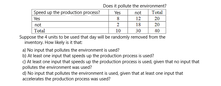 Does it pollute the environment?
Speed up the production process?
Yes
not
Total
Yes
8
12
20
not
18
20
Total
10
30
40
Suppose the 4 units to be used that day will be randomly removed from the
inventory. How likely is it that:
a) No input that pollutes the environment is used?
b) At least one input that speeds up the production process is used?
c) At least one input that speeds up the production process is used, given that no input that
pollutes the environment was used?
d) No input that pollutes the environment is used, given that at least one input that
accelerates the production process was used?
