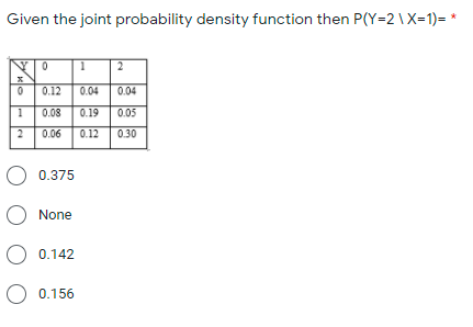Given the joint probability density function then P(Y=2 \X=1)= *
2
0.12
0.04
0.04
1
0.08
0.19
0.05
2
0.06
0.12
0.30
O 0.375
O None
O 0.142
O 0.156
