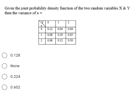 Given the joint probability density function of the two random variables X & Y
then the variance of x =
2
0.12
0.04
0.04
1
0.08
0.19
0.05
2
0.06
0.12
0.30
O 0.128
O None
O 0.224
O 0.602
