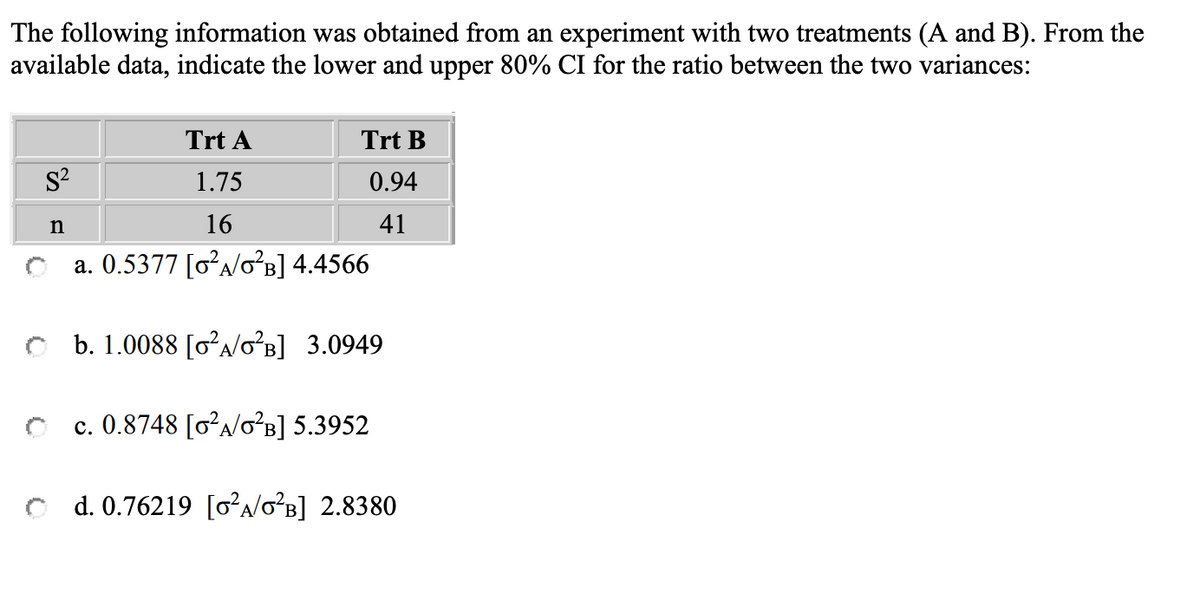 The following information was obtained from an experiment with two treatments (A and B). From the
available data, indicate the lower and upper 80% CI for the ratio between the two variances:
Trt A
1.75
n
16
a. 0.5377 [o²a/o²â] 4.4566
Trt B
0.94
41
S²
b. 1.0088 [0²A/O²B] 3.0949
c. 0.8748 [0²A/0²B] 5.3952
d. 0.76219 [0²A/0²B] 2.8380