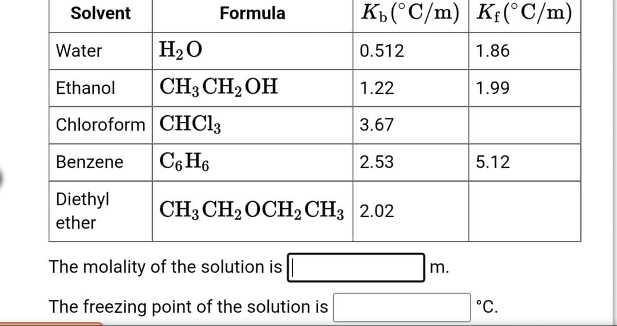 Solvent
Formula
Diethyl
ether
Water
Ethanol
Chloroform CHCl3
Benzene C6H6
H₂O
CH3 CH₂ OH
Kb (°C/m) K(°C/m)
0.512
The molality of the solution is
The freezing point of the solution is
1.22
3.67
2.53
CH3 CH₂ OCH₂ CH3 2.02
m.
1.86
1.99
5.12
°C.