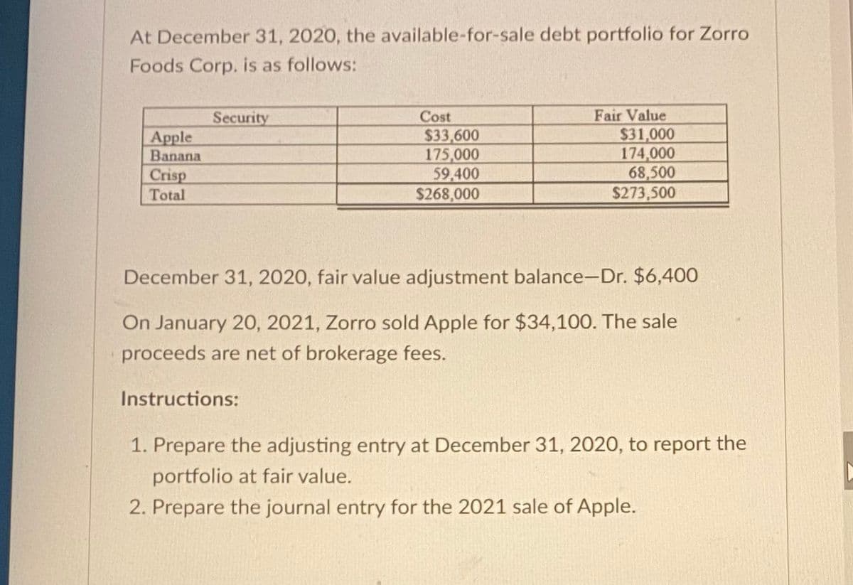 At December 31, 2020, the available-for-sale debt portfolio for Zorro
Foods Corp. is as follows:
Apple
Banana
Crisp
Total
Security
Cost
$33,600
175,000
59,400
$268,000
Fair Value
$31,000
174,000
68,500
$273,500
December 31, 2020, fair value adjustment balance-Dr. $6,400
On January 20, 2021, Zorro sold Apple for $34,100. The sale
proceeds are net of brokerage fees.
Instructions:
1. Prepare the adjusting entry at December 31, 2020, to report the
portfolio at fair value.
2. Prepare the journal entry for the 2021 sale of Apple.
