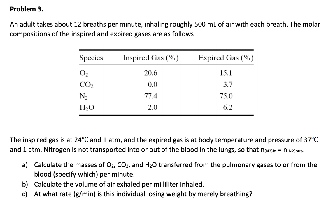 Problem 3.
An adult takes about 12 breaths per minute, inhaling roughly 500 mL of air with each breath. The molar
compositions of the inspired and expired gases are as follows
Species
Inspired Gas (%)
Expired Gas ()
О2
15.1
20.6
3.7
0.0
CO2
N2
77.4
75.0
Н-О
2.0
6.2
The inspired gas is at 24°C and 1 atm, and the expired gas is at body temperature and pressure of 37°C
and 1 atm. Nitrogen is not transported into or out of the blood in the lungs, so that n(N2)in = n(N2]out
a)
Calculate the masses of O2, CO2, and H2O transferred from the pulmonary gases to or from the
blood (specify which) per minute.
b)
Calculate the volume of air exhaled per milliliter inhaled.
At what rate (g/min) is this individual losing weight by merely breathing?
c)
