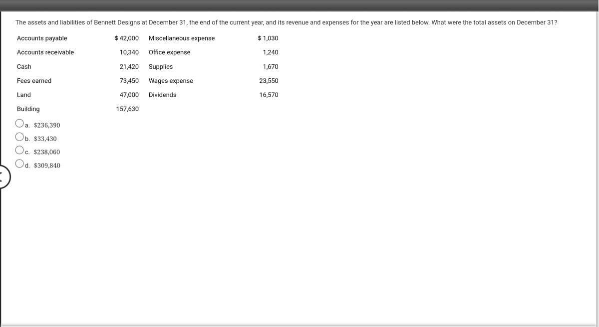 The assets and liabilities of Bennett Designs at December 31, the end of the current year, and its revenue and expenses for the year are listed below. What were the total assets on December 31?
Accounts payable
$ 42,000
Miscellaneous expense
$ 1,030
Accounts receivable
10,340
Office expense
1,240
Cash
21,420
Supplies
1,670
Fees earned
73,450
Wages expense
23,550
Land
47,000
Dividends
16,570
Building
157,630
Oa. $236,390
Ob. $33,430
Oc. $238,060
Od. $309,840
