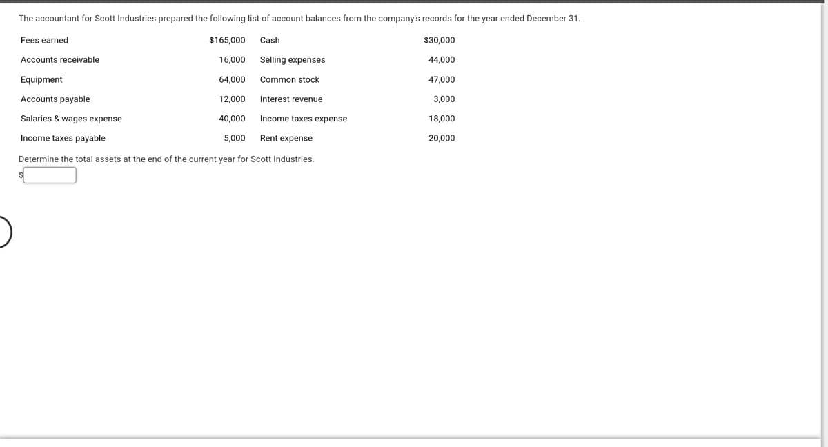 The accountant for Scott Industries prepared the following list of account balances from the company's records for the year ended December 31.
Fees earned
$165,000
Cash
$30,000
Accounts receivable
16,000
Selling expenses
44,000
Equipment
64,000
Common stock
47,000
Accounts payable
12,000
Interest revenue
3,000
Salaries & wages expense
40,000
Income taxes expense
18,000
Income taxes payable
5,000
Rent expense
20,000
Determine the total assets at the end of the current year for Scott Industries.
