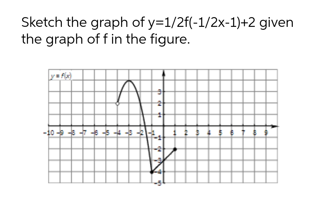 Sketch the graph of y=1/2f(-1/2x-1)+2 given
the graph of f in the figure.
Ly= f(x}
