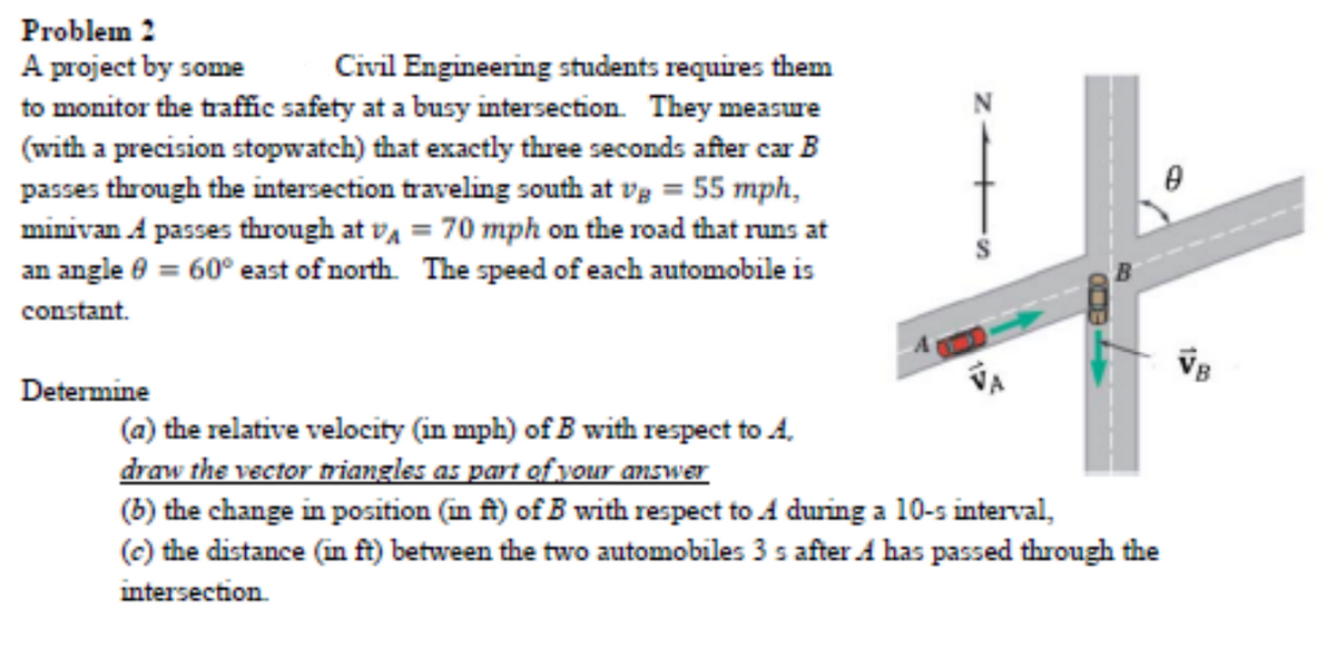 Problem 2
A project by some
to monitor the traffc safety at a busy intersection. They measwre
(with a precision stopwatch) that exactly three seconds after car B
passes through the intersection traveling south at vg = 55 mph,
minivan A passes through at va = 70 mph on the road that runs at
an angle 0 = 60° east of north. The speed of each automobile is
Civil Engineering students requires them
constant.
Determine
(a) the relative velocity (in mph) of B with respect to A,
draw the vector triangles as part of your answer
(b) the change in position (in fi) of B with respect to A during a 10-s interval,
(c) the distance (in ft) between the two automobiles 3 s after A has passed through the
intersection.
