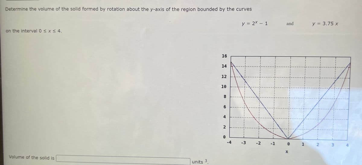 Determine the volume of the solid formed by rotation about the y-axis of the region bounded by the curves
y = 2× – 1
and
y = 3.75 x
on the interval 0 < x < 4.
16
14
12
10
4
-4
-3
-2
-1 0
1
3.
Volume of the solid is
units 3
