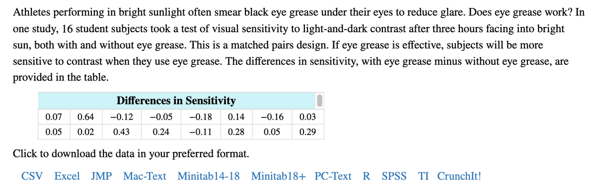 Athletes performing in bright sunlight often smear black eye grease under their eyes to reduce glare. Does eye grease work? In
one study, 16 student subjects took a test of visual sensitivity to light-and-dark contrast after three hours facing into bright
sun, both with and without eye grease. This is a matched pairs design. If eye grease is effective, subjects will be more
sensitive to contrast when they use eye grease. The differences in sensitivity, with eye grease minus without eye grease, are
provided in the table.
Differences in Sensitivity
0.07
0.64
-0.12
-0.05
-0.18
0.14
-0.16
0.03
0.05
0.02
0.43
0.24
-0.11
0.28
0.05
0.29
Click to download the data in your preferred format.
CSV Excel JMP Mac-Text Minitab14-18 Minitab18+ PC-Text R SPSS TI CrunchIt!

