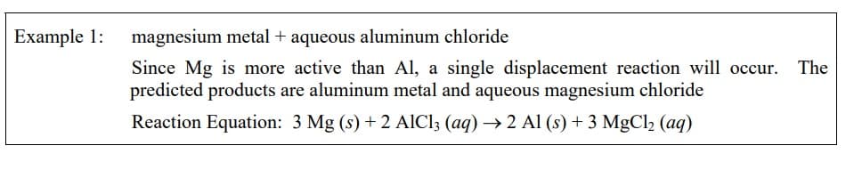 Example 1: magnesium metal + aqueous aluminum chloride
Since Mg is more active than Al, a single displacement reaction will occur. The
predicted products are aluminum metal and aqueous magnesium chloride
Reaction Equation: 3 Mg (s) + 2 AlCl3 (aq) → 2 Al (s) + 3 MgCl₂ (aq)