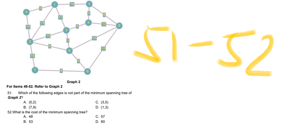 14
0
10
Graph 2
For Items 49-52. Refer to Graph 2
51. Which of the following edges is not part of the minimum spanning tree of
Graph 2?
A. (0,2)
C. (3,5)
D. (1,3)
B. (7,9)
52. What is the cost of the minimum spanning tree?
A. 48
C. 57
B. 53
D. 60
16
51-52
