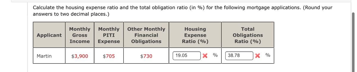 Calculate the housing expense ratio and the total obligation ratio (in %) for the following mortgage applications. (Round your
answers to two decimal places.)
Other Monthly
Housing
Expense
Ratio (%)
Monthly
Monthly
Total
Applicant
Gross
PITI
Financial
Obligations
Ratio (%)
Income
Expense
Obligations
Martin
$3,900
$705
$730
19.05
X %
38.78
X %
