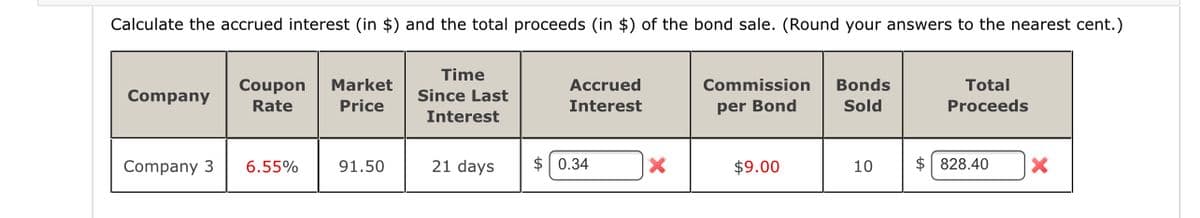Calculate the accrued interest (in $) and the total proceeds (in $) of the bond sale. (Round your answers to the nearest cent.)
Time
Coupon
Market
Accrued
Commission
Bonds
Total
Company
Since Last
Rate
Price
Interest
per Bond
Sold
Proceeds
Interest
Company 3
6.55%
91.50
21 days
$ 0.34
$9.00
10
$ 828.40

