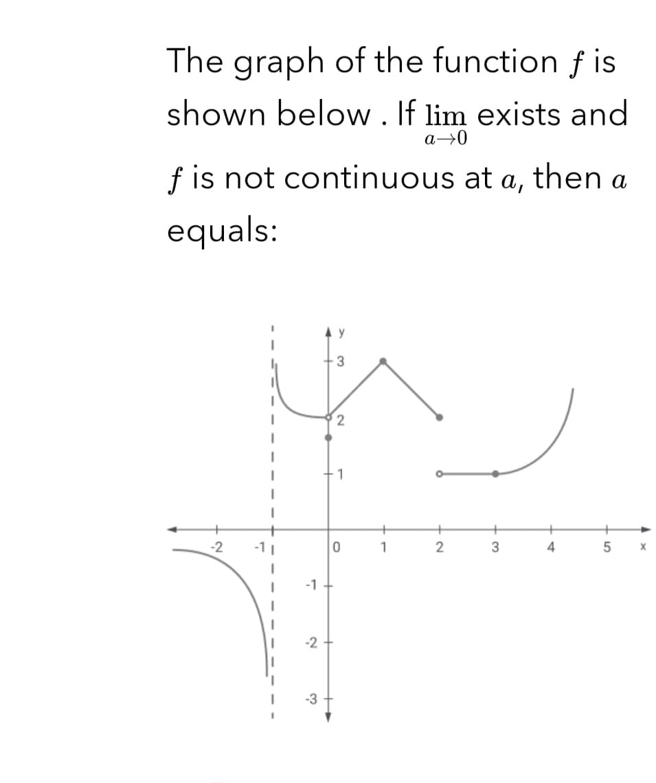 The graph of the function f is
shown below. If lim exists and
a>0
f is not continuous at a, then a
equals:
y
-2
-1|
1
4
-1
-2
-3
