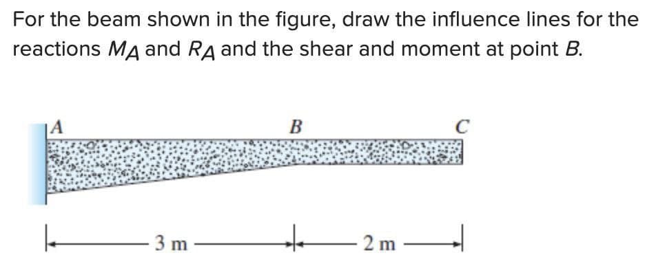 For the beam shown in the figure, draw the influence lines for the
reactions MA and RA and the shear and moment at point B.
B
C
3 m
2 m
