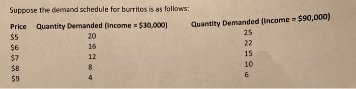 Suppose the demand schedule for burritos is as follows:
Quantity Demanded (Income = $90,000)
25
Quantity Demanded (Income $30,000)
Price
20
$5
22
16
15
12
10
8
6
4
$$999
