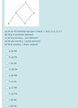 (a) Ali so VSI naslednji trije pari v relaciji R: (4,2), (1,2), (5,1) ?
(b) Ali je 4 minimalni element?
(C) Ali ima množica s prvi element?
(d) Alil ima množica s zadnji element?
(e) Ali je množica S dobro urejena?
Oa. (a) NE
O b. (a) DA
O c (e) NE
Od (d) DA
e. (b) NE
O . () DA
Og (C) NE
Oh (e) DA
O i. (0) NE
O j. (b) DA
