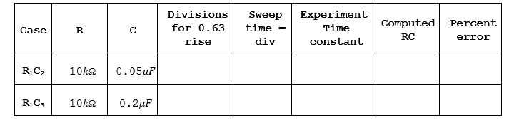 Divisions
Sweep
Experiment
for 0.63
time
Time
Computed
Percent
Case
R
RC
error
rise
div
constant
RC2
10k2
0.05µF
RC3
10k2
0. 2µF
