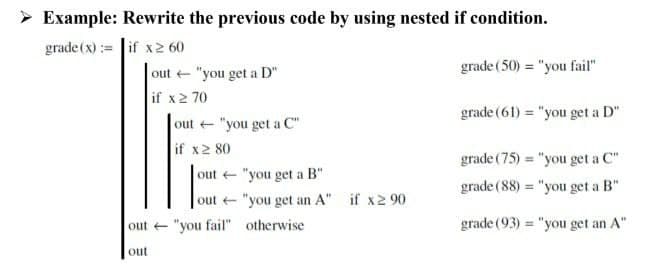 > Example: Rewrite the previous code by using nested if condition.
grade (x) := if x2 60
grade (50) = "you fail"
out e "you get a D"
if x2 70
grade (61) = "you get a D"
out + "you get a C"
if x2 80
grade (75) = "you get a C"
out + "you get a B"
grade (88) = "you get a B"
out "you get an A" if x2 90
out + "you fail" otherwise
grade (93) = "you get an A"
out
