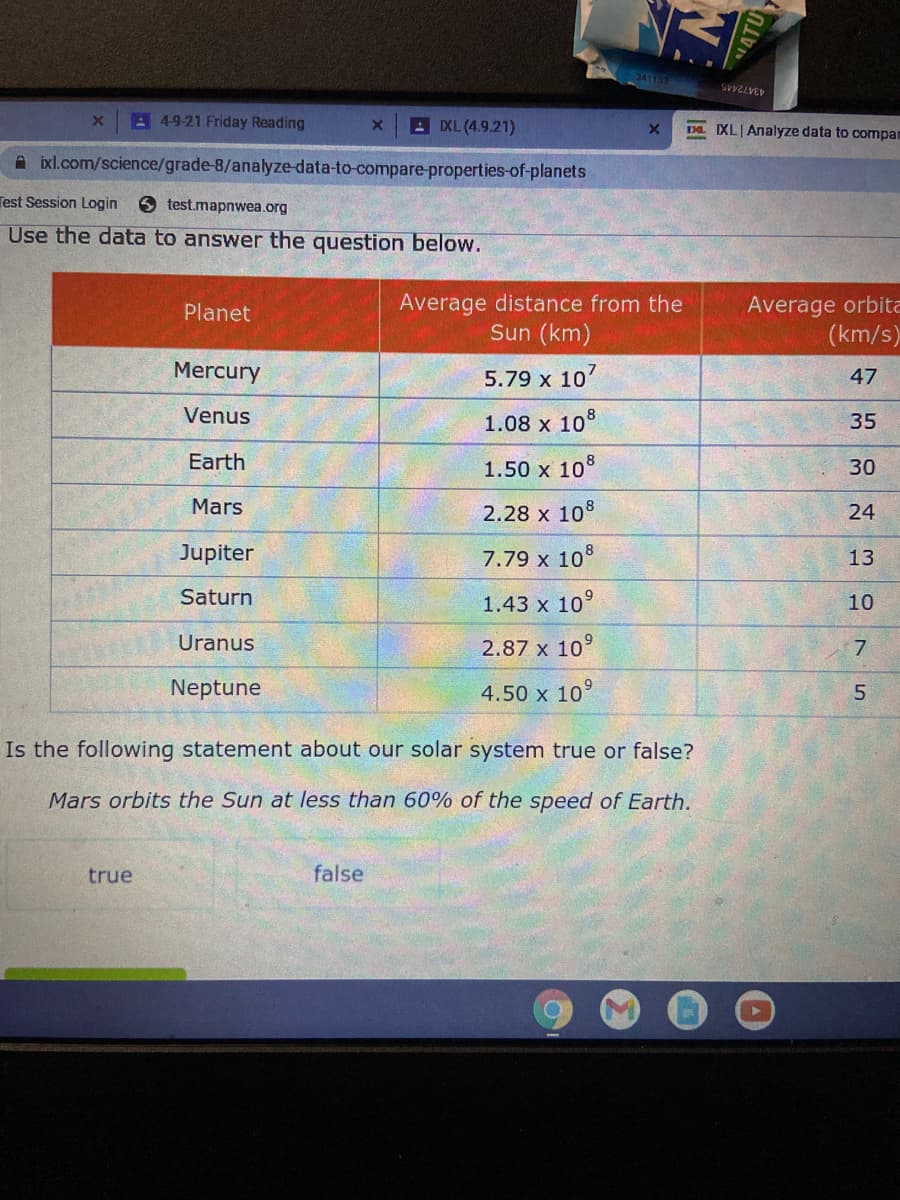 43472445
A 4-9-21 Friday Reading
AIXL (4.9.21)
D XL| Analyze data to compan
A ixl.com/science/grade-8/analyze-data-to-compare-properties-of-planets
Test Session Login
6 test.mapnwea.org
Use the data to answer the question below.
Average distance from the
Sun (km)
Average orbita
(km/s)
Planet
Mercury
5.79 x 107
47
Venus
1.08 x 10°
35
Earth
1.50 x 10°
30
Mars
2.28 x 108
24
Jupiter
7.79 x 108
13
Saturn
1.43 x 10°
10
Uranus
2.87 x 10°
Neptune
4.50 x 10°
Is the following statement about our solar system true or false?
Mars orbits the Sun at less than 60% of the speed of Earth.
true
false
ATU
5.
