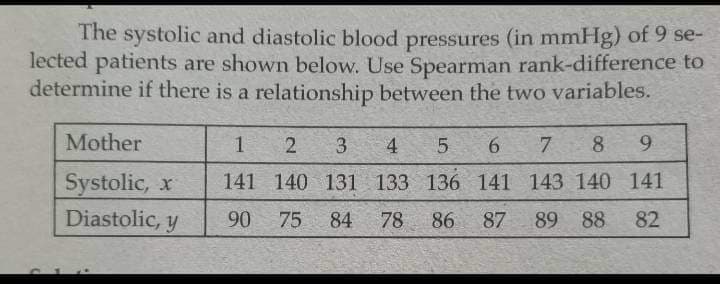 The systolic and diastolic blood pressures (in mmHg) of 9 se-
lected patients are shown below. Use Spearman rank-difference to
determine if there is a relationship between the two variables.
Mother
1
4
6.
7.
8.
9.
Systolic, x
Diastolic, y
141 140 131 133 136 141 143 140 141
90
75
84
78
86
87
89 88
82
