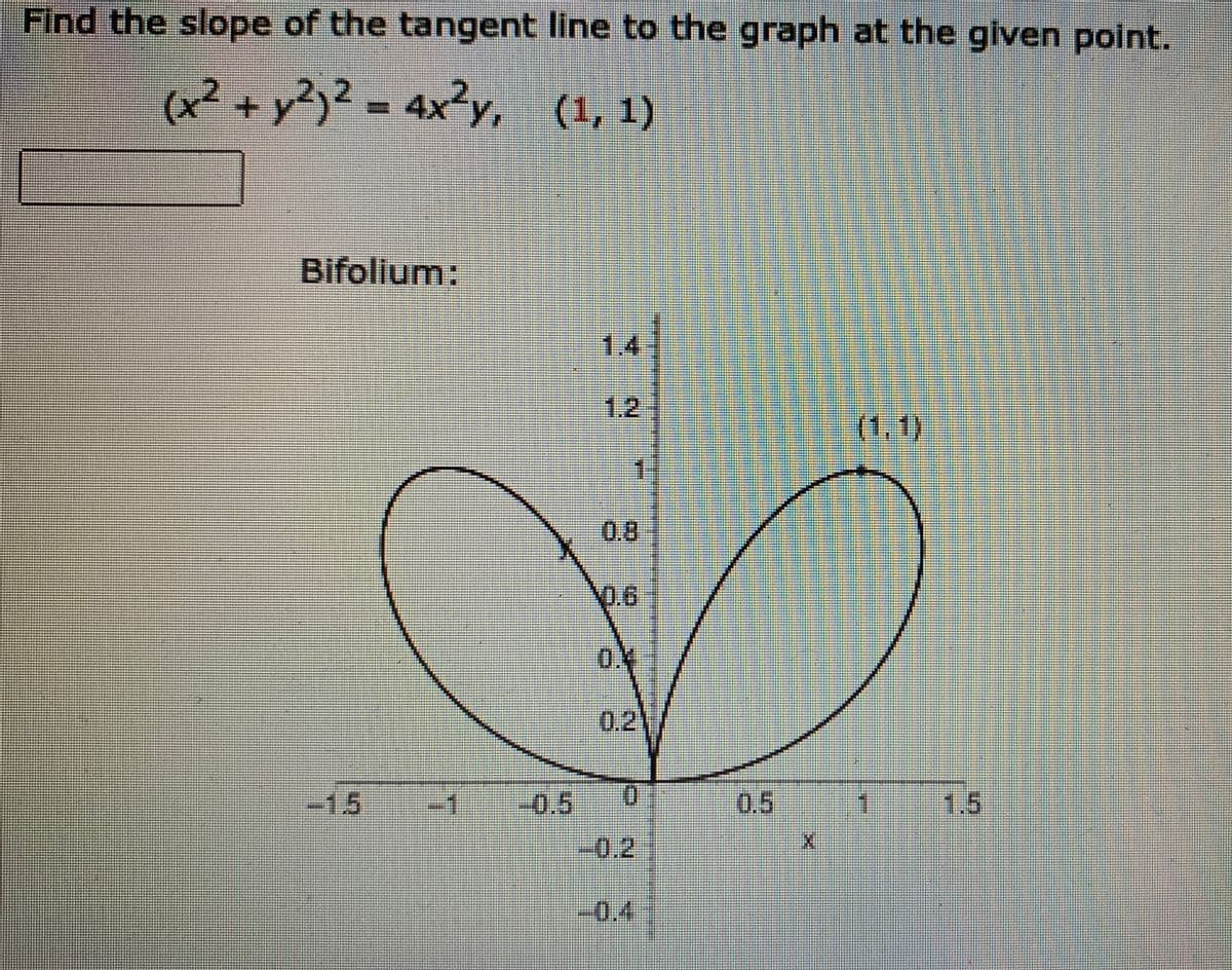 Find the slope of the tangent line to the graph at the given point.
(x²+y?)? - 4x²y, (1,1)
Bifolium:
1,4
1.2
(1,1)
0.8
0.V
0.2
-1.5
-1
-0.5
0.5
1.5
-0.2
-0.4
