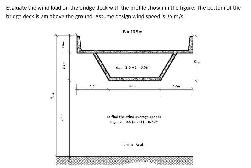 Evaluate the wind load on the bridge deck with the profile shown in the figure. The bottom of the
bridge deck is 7m above the ground. Assume design wind speed is 35 m/s.
B = 10.5m
dot
det = 2.5 +1 = 3.5m
3.0m
4.5m
3. Om
To find the wind average speed:
H = 7 +0.5 (2.5+1) = 8.75m
Not to Scale
7.0m
2.5m
1.0m
