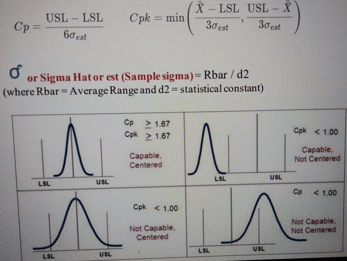 X - LSL USL - X
30 est
30 est
USL LSL
Cpk = min
60 est
o
or Sigma Hat or est (Sample sigma) = Rbar / d2
(where Rbar = Average Range and d2 = statistical constant)
Cp
> 1.67
Cpk > 1.67
^
Capable,
Centered
LSL
USL
u
N
Cpk < 1.00
Not Capable,
Centered
USL
LSL
Cp =
LSL
USL
USL
Cpk < 1.00
Capable.
Not Centered
Cp < 1.00
Not Capable,
Not Centered