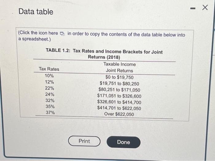 Data table
(Click the icon here in order to copy the contents of the data table below into
a spreadsheet.)
TABLE 1.2: Tax Rates and Income Brackets for Joint
Returns (2018)
Tax Rates
10%
12%
22%
24%
32%
35%
37%
Print
Taxable Income
Joint Returns
$0 to $19,750
$19,751 to $80,250
$80,251 to $171,050
$171,051 to $326,600
$326,601 to $414,700
$414,701 to $622,050
Over $622,050
Done
-
X
