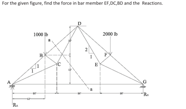 For the given figure, find the force in bar member EF,DC,BD and the Reactions.
D
1000 lb
2000 lb
a
2
B
F
E
G
"Ro
R.
