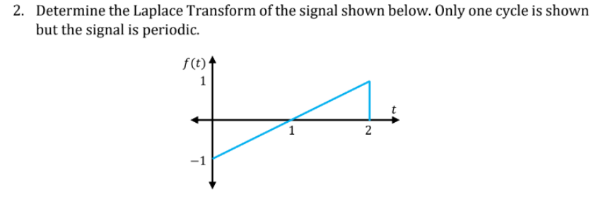 2. Determine the Laplace Transform of the signal shown below. Only one cycle is shown
but the signal is periodic.
f(t)
1
-1
1
2