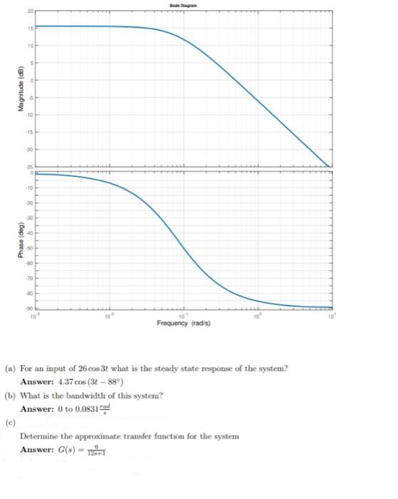 15
10
-10
-15
30
25
-10
-20
30
40
70
10
Frequency (radis)
(a) For an input of 26 cos 3t what is the steady state response of the system?
Answer: 4.37 cos (3t – 88°)
(b) What is the bandwidth of this system?
Answer: 0 to 0.0831 d
(c)
Determine the approximate transfer function for the system
Answer: G(s)
(ap) apnijube
(Bop) oseud
