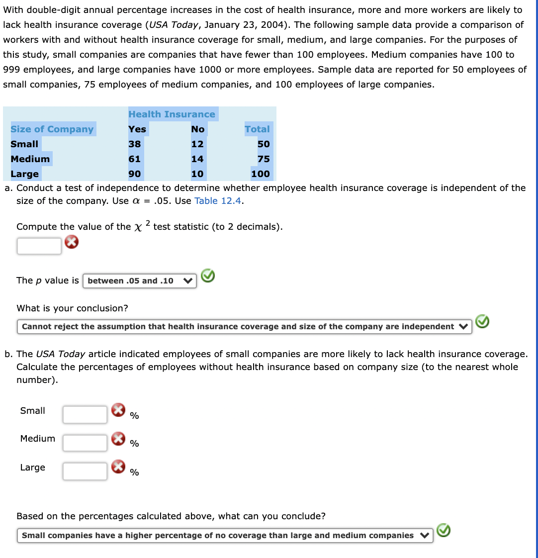 With double-digit annual percentage increases in the cost of health insurance, more and more workers are likely to
lack health insurance coverage (USA Today, January 23, 2004). The following sample data provide a comparison of
workers with and without health insurance coverage for small, medium, and large companies. For the purposes of
this study, small companies are companies that have fewer than 100 employees. Medium companies have 100 to
999 employees, and large companies have 1000 or more employees. Sample data are reported for 50 employees of
small companies, 75 employees of medium companies, and 100 employees of large companies.
Health Insurance
Size of Company
Yes
No
Total
Small
38
12
50
Medium
61
14
75
Large
90
10
100
a. Conduct a test of independence to determine whether employee health insurance coverage is independent of the
size of the company. Use a = .05. Use Table 12.4.
Compute the value of the X
2
test statistic (to 2 decimals).
The p value is between .05 and .10
What is your conclusion?
Cannot reject the assumption that health insurance coverage and size of the company are independent V
b. The USA Today article indicated employees of small companies are more likely to lack health insurance coverage.
Calculate the percentages of employees without health insurance based on company size (to the nearest whole
number).
Small
%
Medium
%
Large
%
Based on the percentages calculated above, what can you conclude?
Small companies have a higher percentage of no coverage than large and medium companies V
