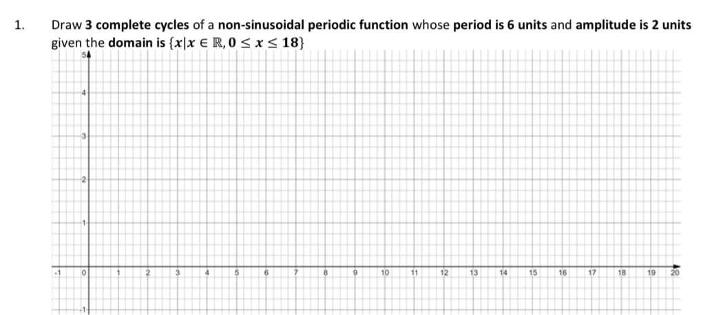1.
Draw 3 complete cycles of a non-sinusoidal periodic function whose period is 6 units and amplitude is 2 units
given the domain is {x|x E R, 0 < x < 18}
54
-1
6
9
10
11
12
13
14
15
16
17
18
19
20
